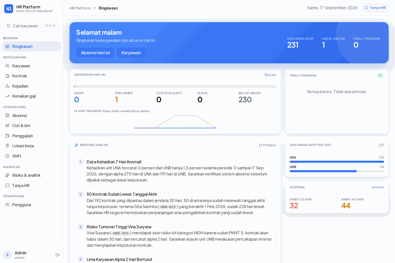 Dashboard HR dengan briefing harian